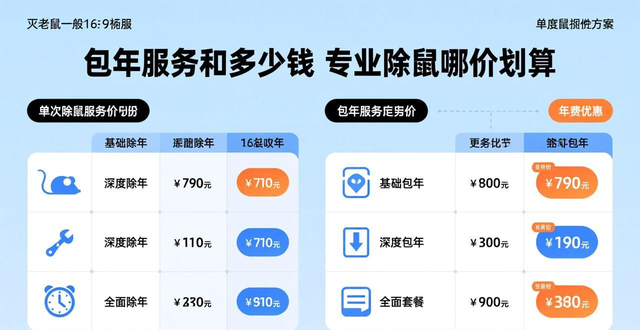 灭老鼠制造约_灭老鼠报价_灭老鼠怎样收费